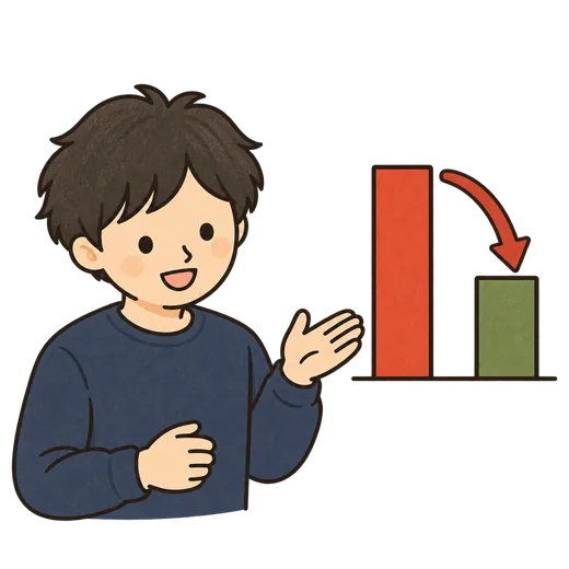 アラートの件数が減ったことを説明しているイラスト